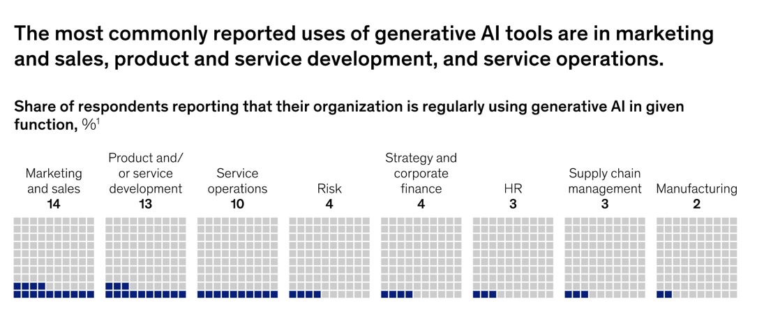 Generative AI Tools