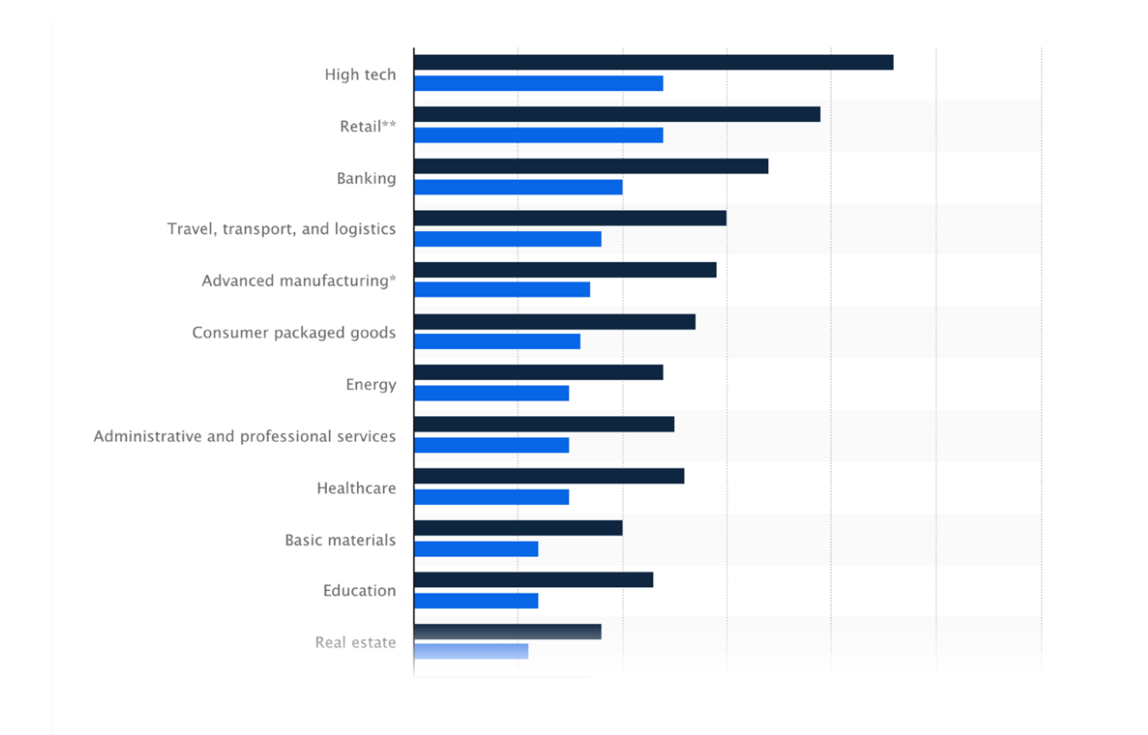 Deloitte research